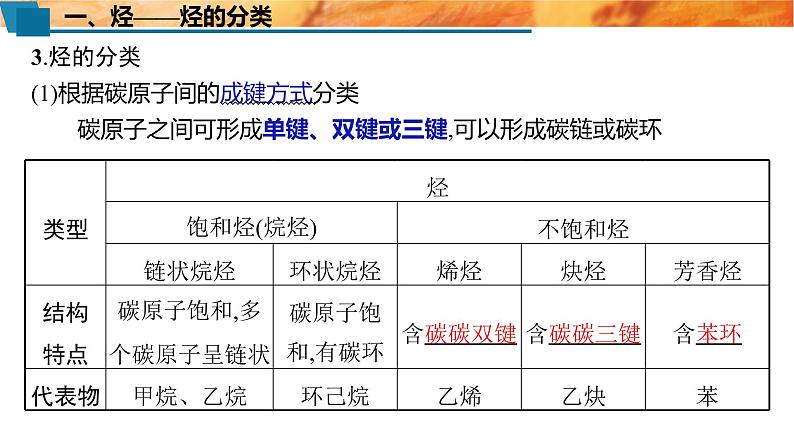必修二7.2.2 烃 有机高分子材料 人教版(2019)化学高一 必修二课件PPT05