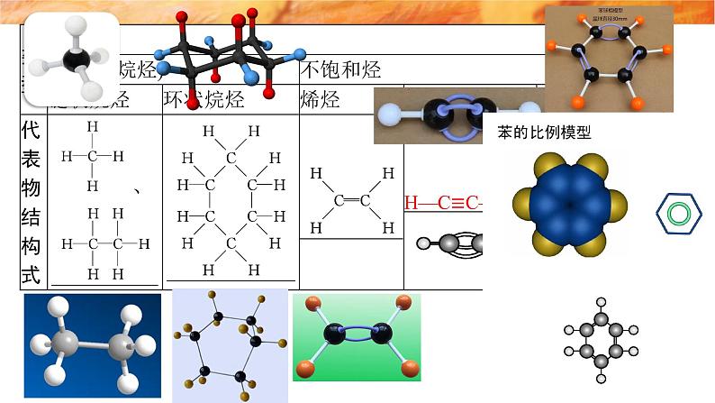 必修二7.2.2 烃 有机高分子材料 人教版(2019)化学高一 必修二课件PPT06