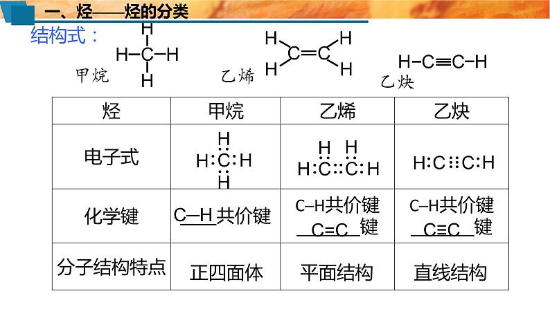 必修二7.2.2 烃 有机高分子材料 人教版(2019)化学高一 必修二课件PPT08