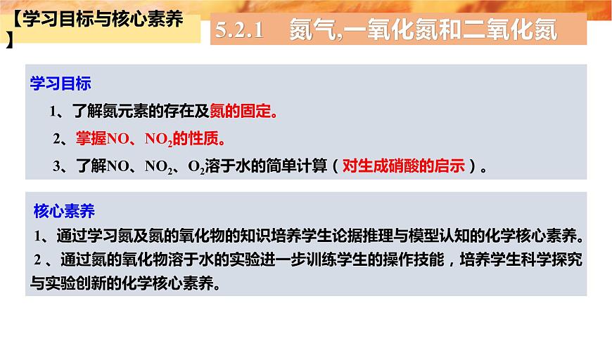 5.2.1氮氣與氮的固定一氧化氮和二氧化氮性質(zhì)課件人教版(2019)化學(xué)高一必修一 WJ化學(xué)研究院第2頁