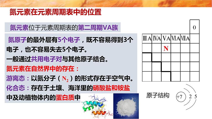 5.2.1氮氣與氮的固定一氧化氮和二氧化氮性質(zhì)課件人教版(2019)化學(xué)高一必修一 WJ化學(xué)研究院第5頁