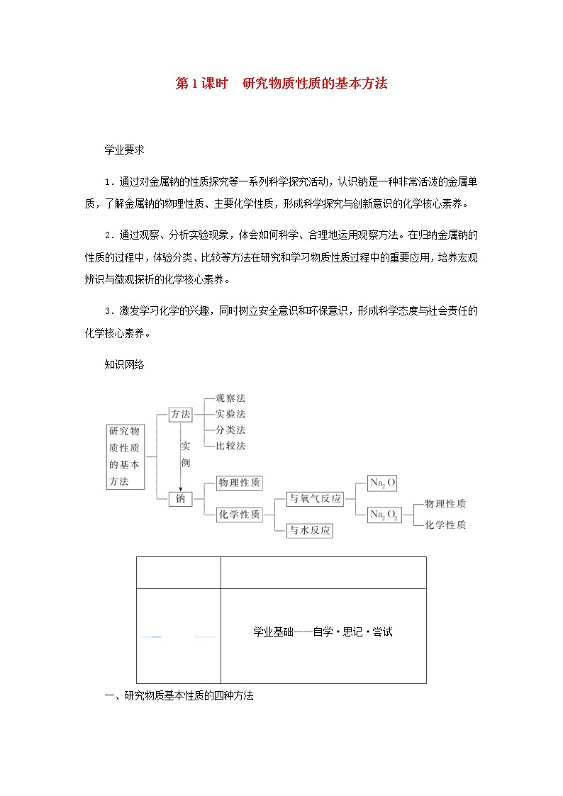 鲁科版高中化学必修第一册第1章认识化学科学2.1研究物质性质的基本方法学案01