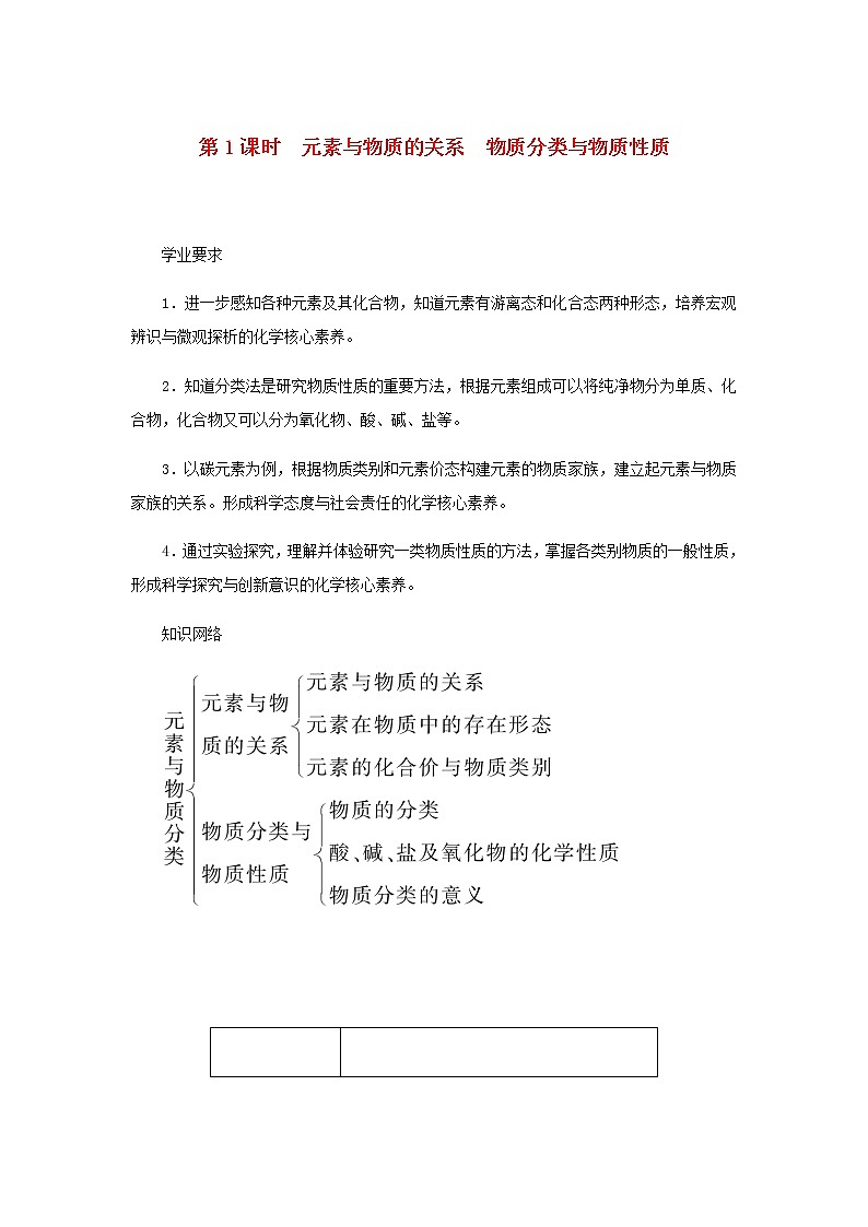 鲁科版高中化学必修第一册第2章元素与物质世界1.1元素与物质的关系物质分类与物质性质学案01