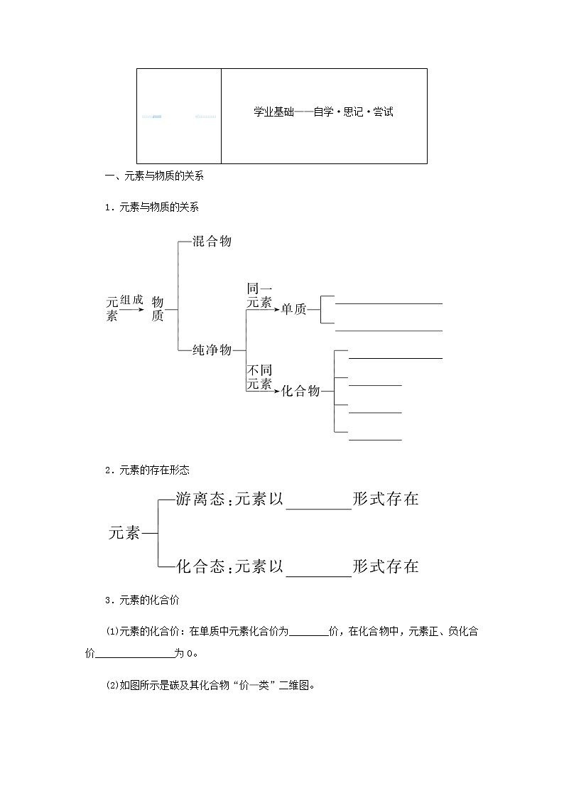 鲁科版高中化学必修第一册第2章元素与物质世界1.1元素与物质的关系物质分类与物质性质学案02
