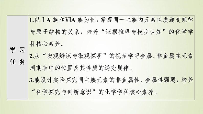 鲁科版高中化学必修第二册第1章原子结构元素周期律第3节基础课时6研究同主族元素的性质预测元素及其化合物的性质课件02