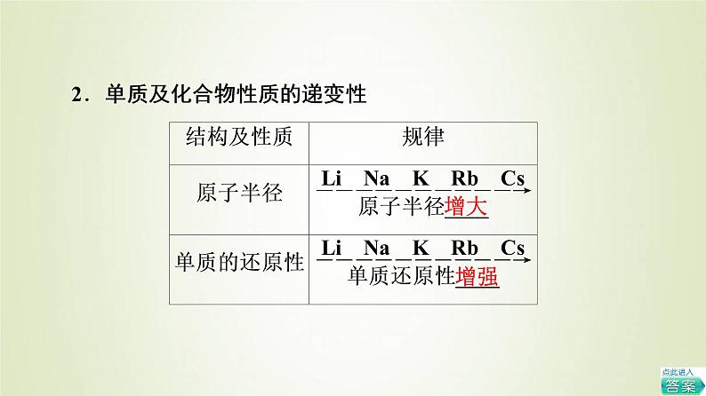 鲁科版高中化学必修第二册第1章原子结构元素周期律第3节基础课时6研究同主族元素的性质预测元素及其化合物的性质课件06