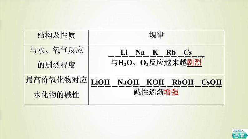 鲁科版高中化学必修第二册第1章原子结构元素周期律第3节基础课时6研究同主族元素的性质预测元素及其化合物的性质课件07