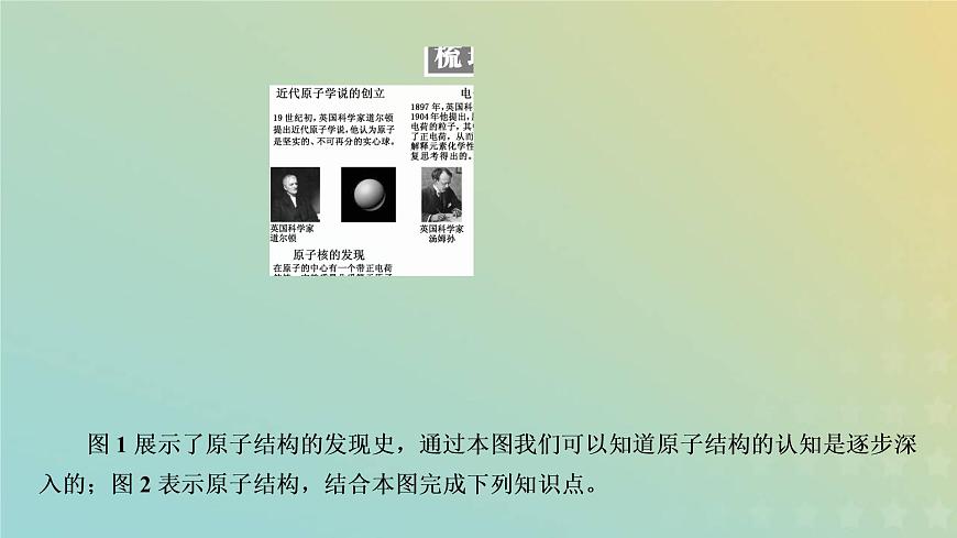 新人教版高中化學(xué)必修第一冊(cè)第四章物質(zhì)結(jié)構(gòu)元素周期律第一節(jié)第一課時(shí)原子結(jié)構(gòu)核素課件第4頁(yè)