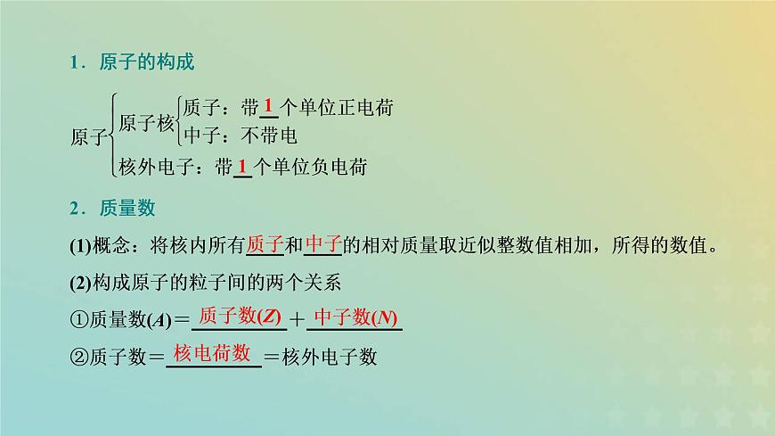新人教版高中化學(xué)必修第一冊(cè)第四章物質(zhì)結(jié)構(gòu)元素周期律第一節(jié)第一課時(shí)原子結(jié)構(gòu)核素課件第5頁(yè)