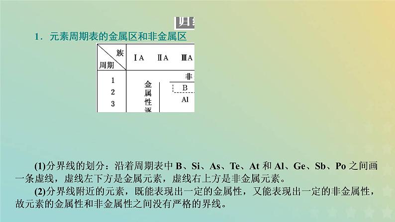 新人教版高中化学必修第一册第四章物质结构元素周期律第二节第二课时元素周期表和元素周期律的应用课件第7页