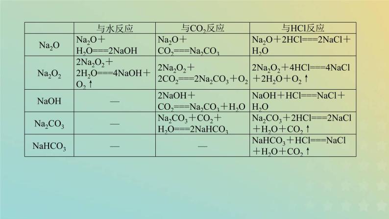 鲁科版高中化学必修第一册微专题1课件03