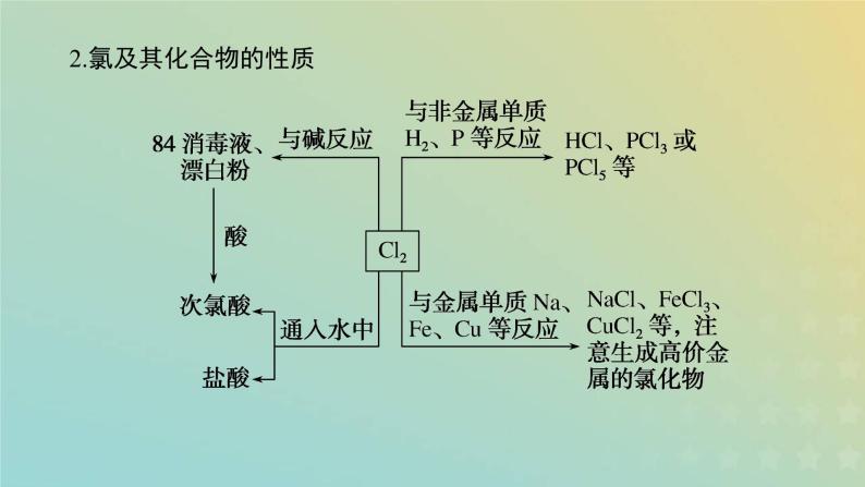 鲁科版高中化学必修第一册微专题1课件04