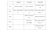 鲁科版高中化学必修第一册微专题1学案