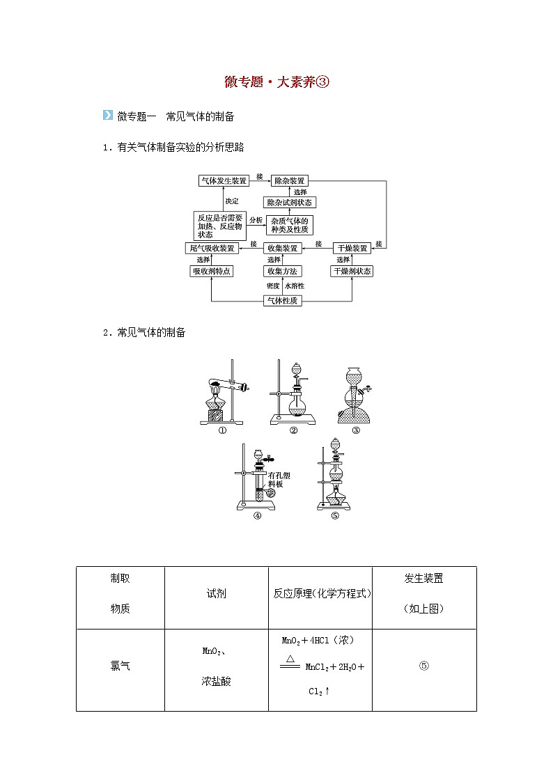 鲁科版高中化学必修第一册微专题3学案01