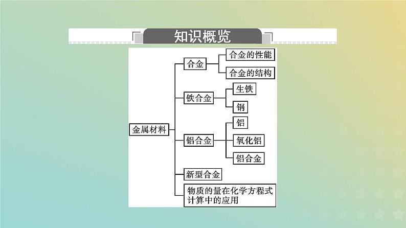 新人教版高中化学必修第一册第三章铁金属材料第二节第1课时合金金属材料课件第4页