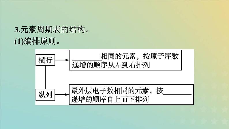 新人教版高中化学必修第一册第四章物质结构元素周期律第一节第2课时元素周期表核素课件04