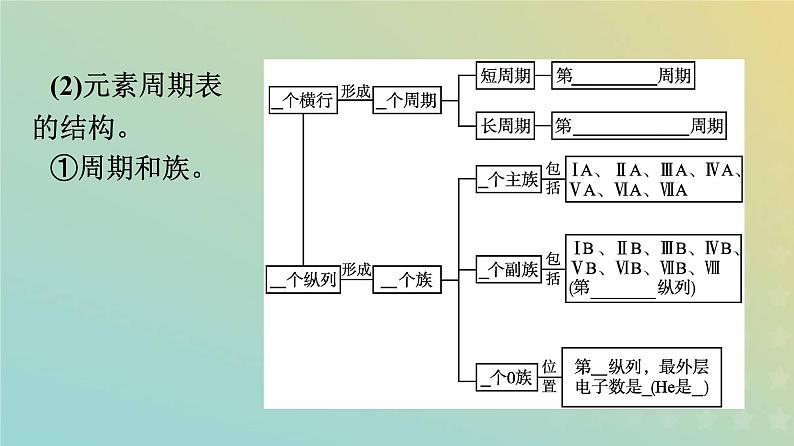新人教版高中化学必修第一册第四章物质结构元素周期律第一节第2课时元素周期表核素课件05
