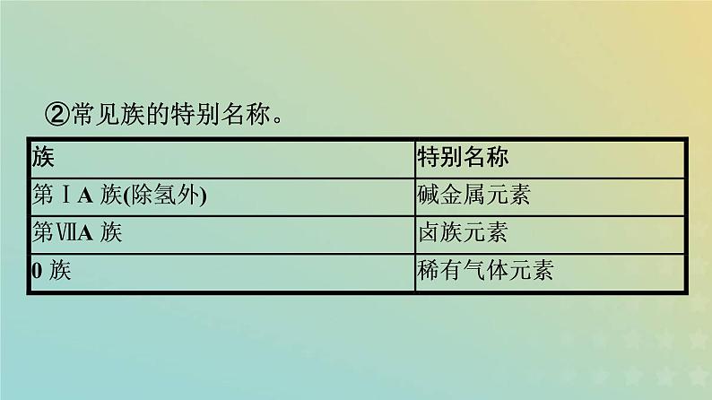新人教版高中化学必修第一册第四章物质结构元素周期律第一节第2课时元素周期表核素课件06