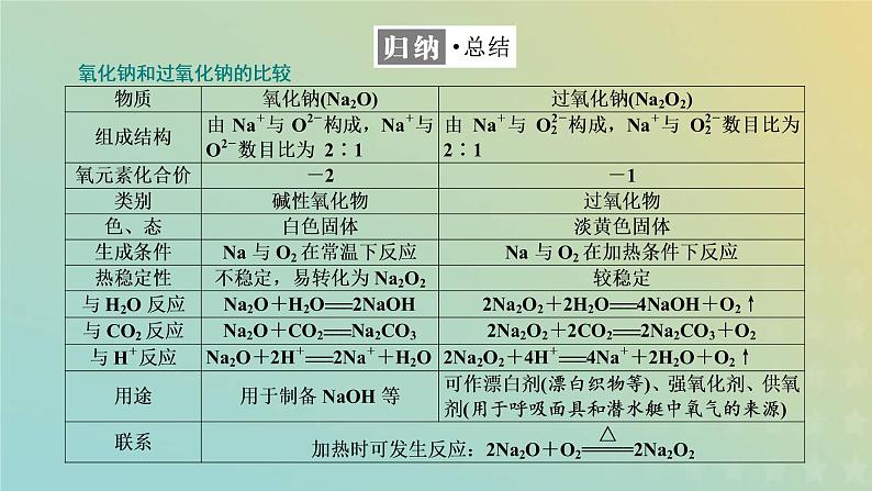 新人教版高中化学必修第一册第二章海水中的重要元素__钠和氯第一节第二课时钠的几种化合物课件第6页