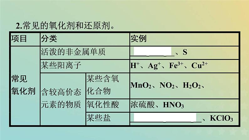新人教版高中化学必修第一册第一章物质及其变化第三节第2课时氧化剂和还原剂课件第5页
