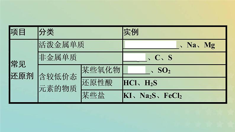 新人教版高中化学必修第一册第一章物质及其变化第三节第2课时氧化剂和还原剂课件第6页