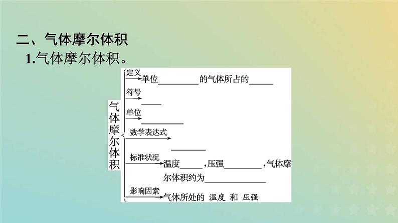 新人教版高中化学必修第一册第二章海水中的重要元素__钠和氯第三节第2课时气体摩尔体积课件第5页