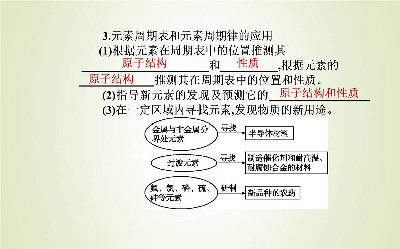 新人教版高中化学必修第一册第四章物质结构元素周期律第二节课时2元素周期表和元素周期律的应用课件第8页