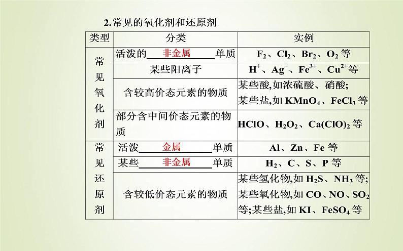 新人教版高中化学必修第一册第一章物质及其变化第三节课时2氧化剂和还原剂课件07