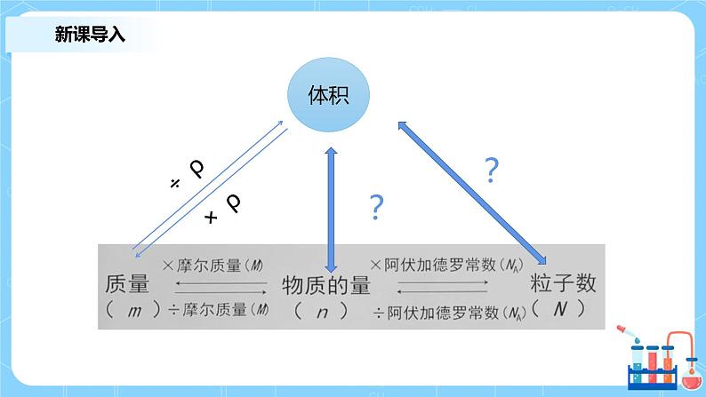 2.3物质的量(第二课时)课件+教案+练习05