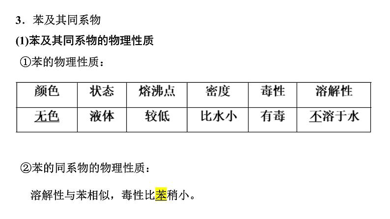 1 烃的概述课件PPT第6页