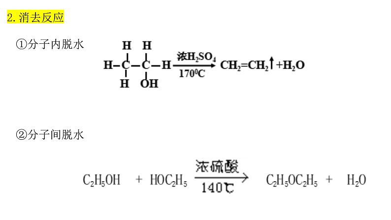 4 乙 醇课件PPT第5页