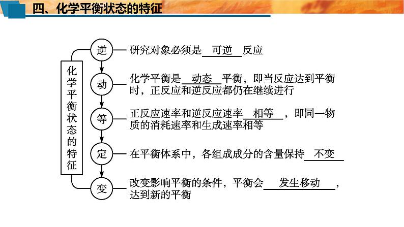 必修二6.2.3 化学反应的限度 化学反应条件的控制 人教版(2019)化学高一 必修二第8页