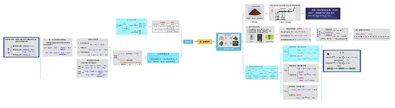 高中化学必修第3章铁、金属材料第1页
