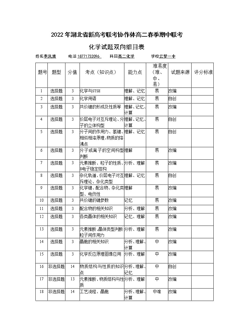 2022湖北新高考联考协作体高二春季期中考试——化学01