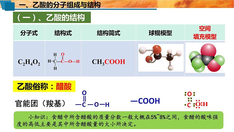 必修二7.3乙醇与乙酸 第二课时 乙酸 人教版(2019)化学高一 必修二第5页