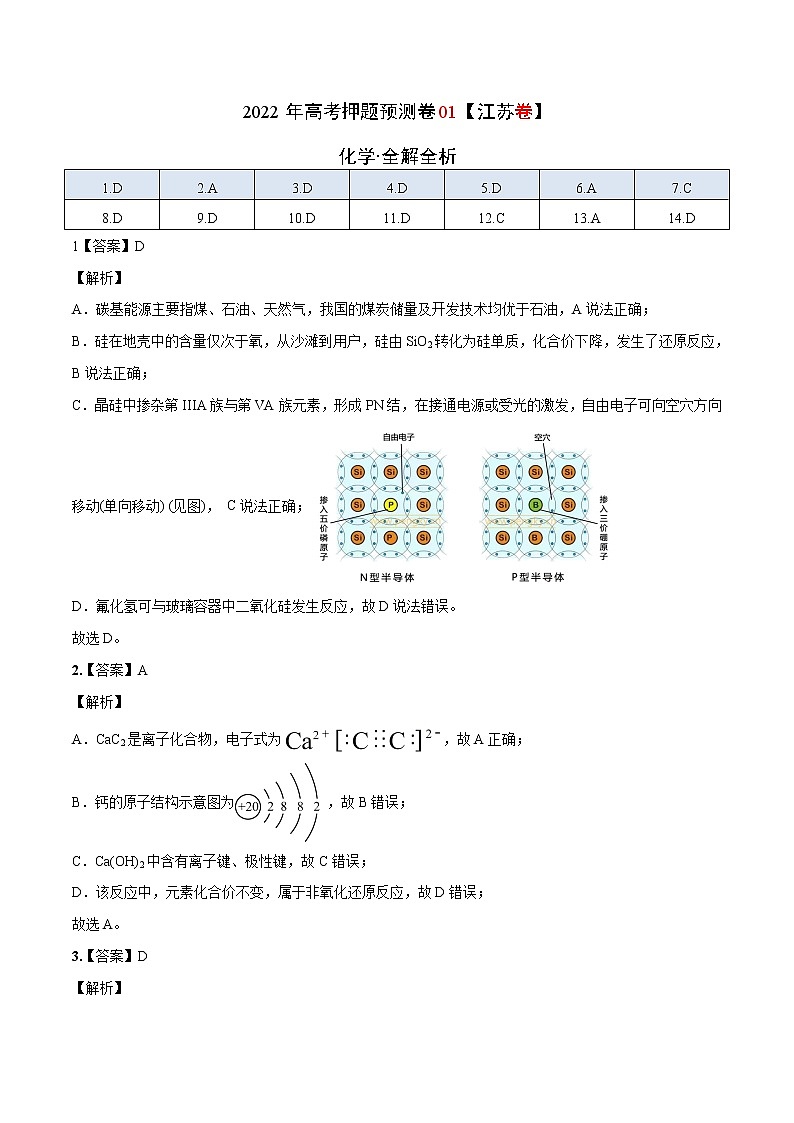 2022年高考押题预测卷01(江苏卷)-化学(全解全析)01