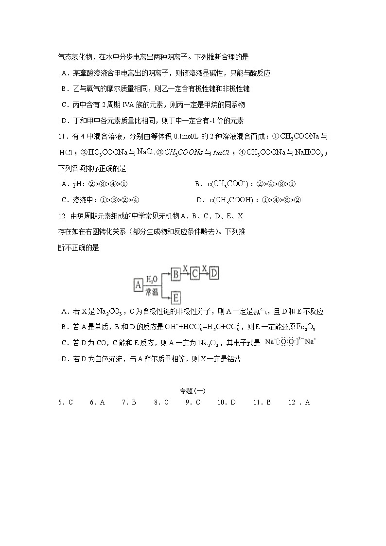 高考化学选题专项(一)第2页