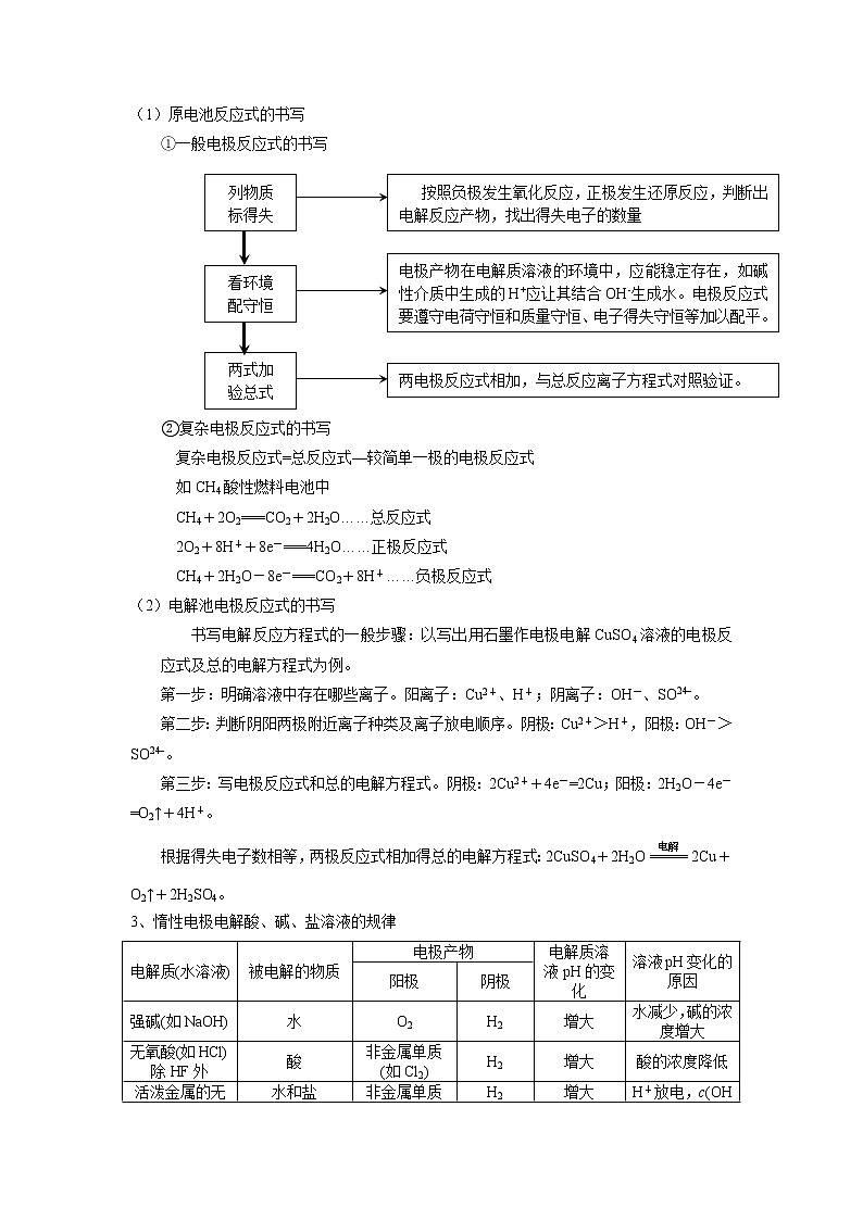 备战高考错题本电化学02