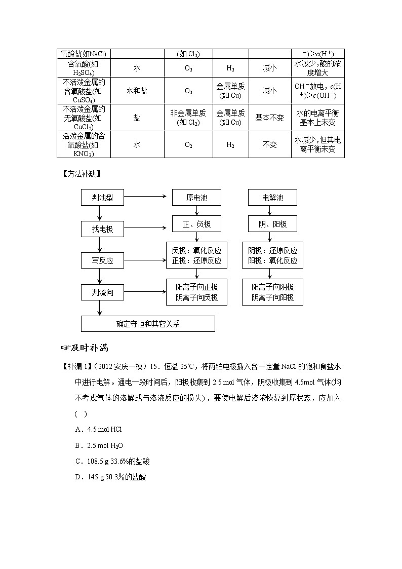备战高考错题本电化学03