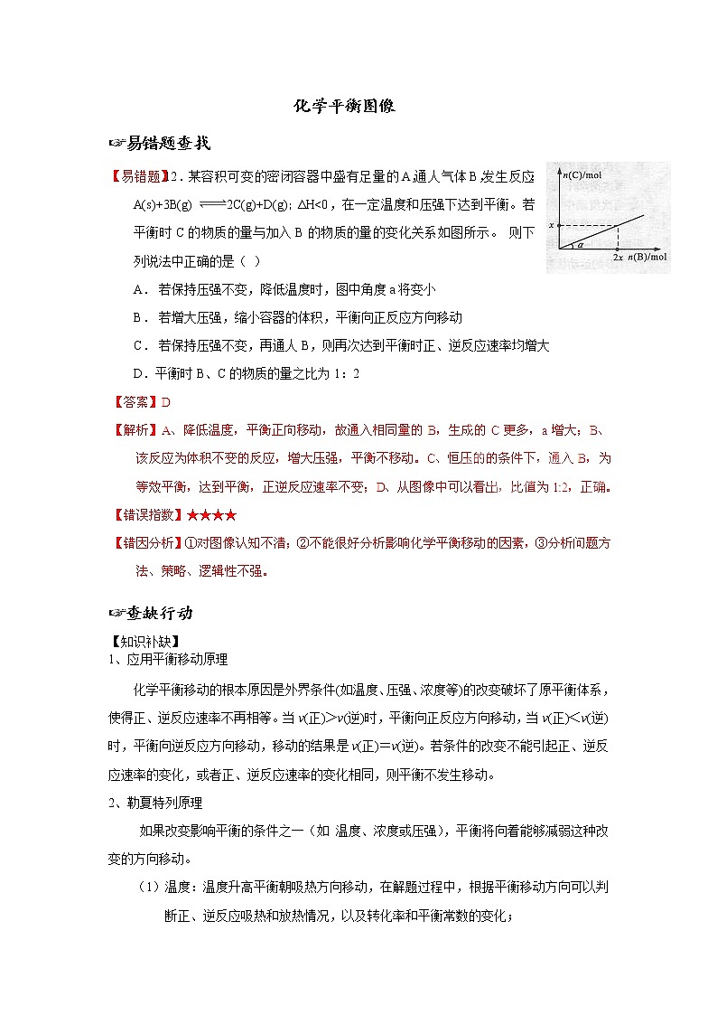 备战·高考错题本化学平衡图像01