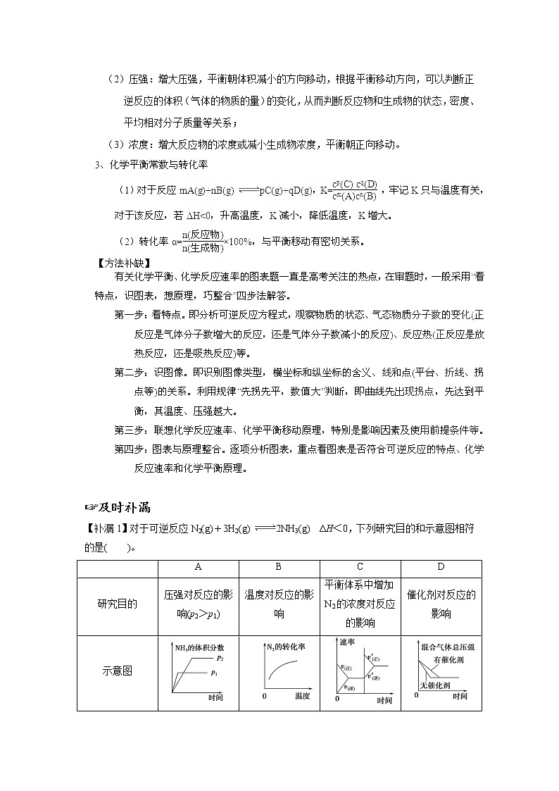 备战·高考错题本化学平衡图像02