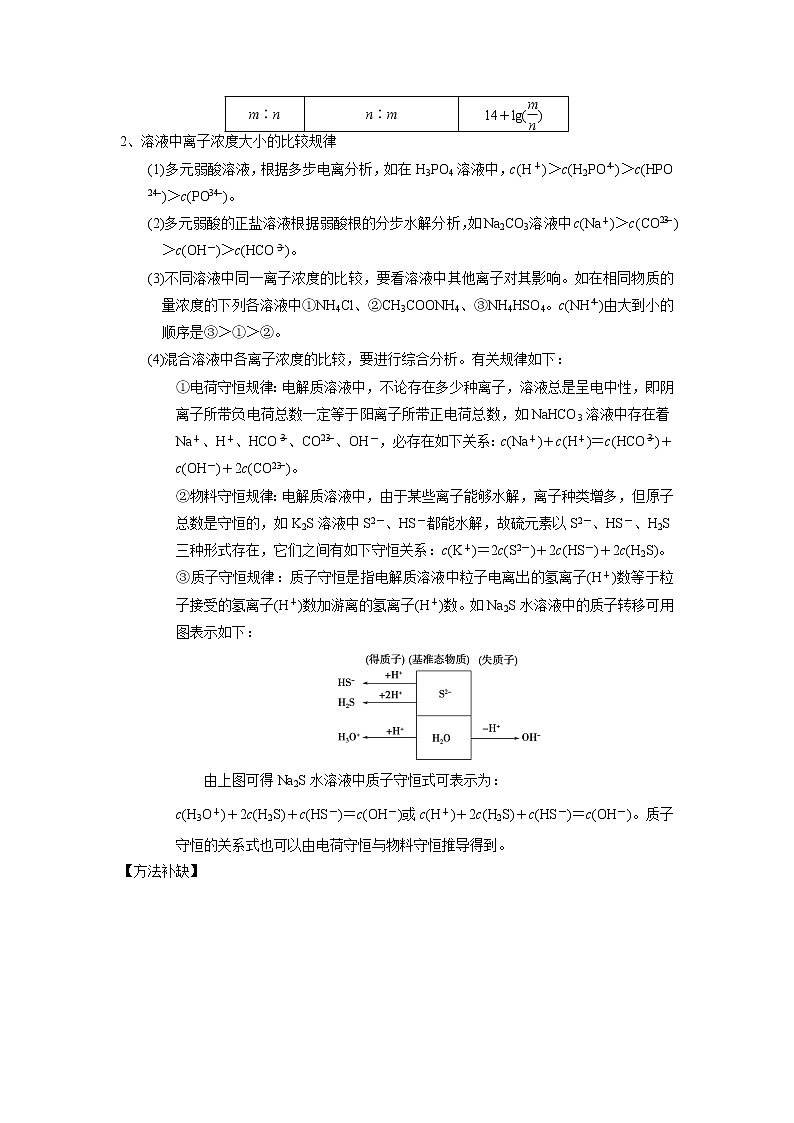 备战高考错题本电解质溶液(综合)02