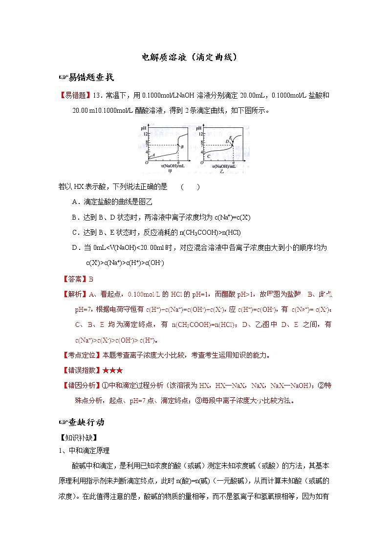 備戰(zhàn)高考錯(cuò)題本電解質(zhì)溶液（滴定曲線相關(guān)）第1頁(yè)