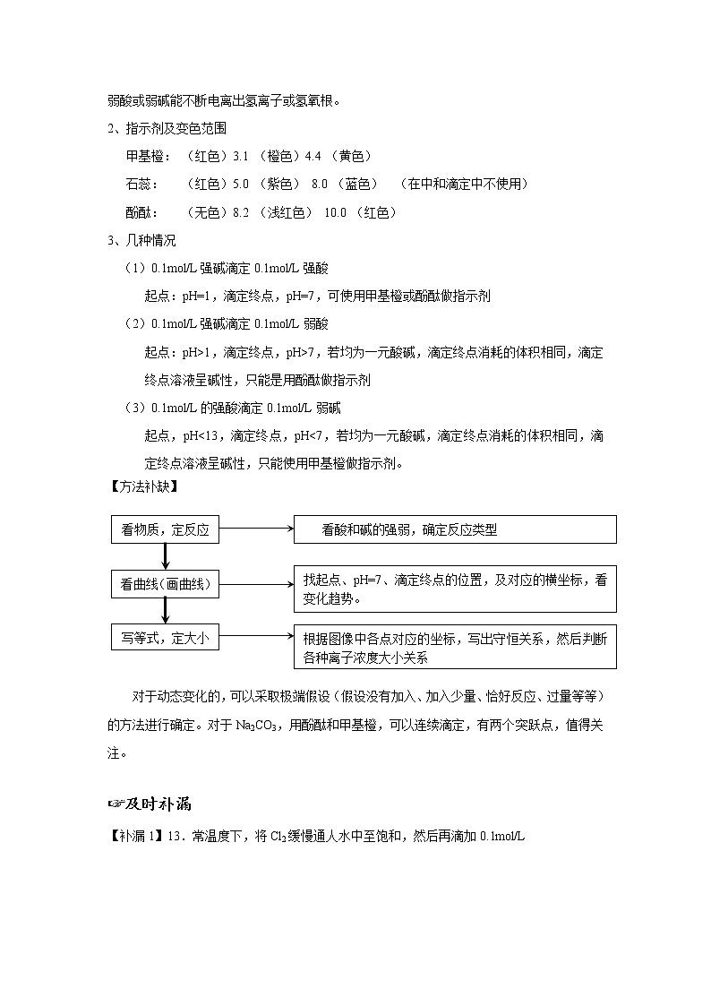 備戰(zhàn)高考錯(cuò)題本電解質(zhì)溶液（滴定曲線相關(guān)）第2頁(yè)