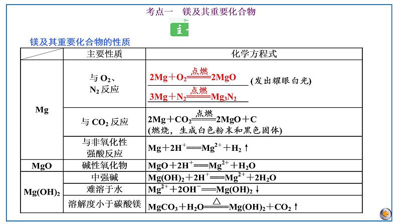 第三章 金属及其化合物 第二节 镁、铝及其化合物第5页