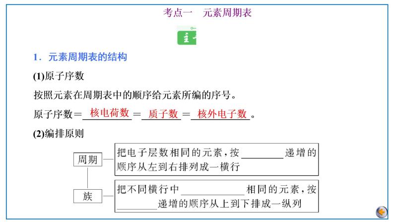 2023版高考化学一轮复习课件 第五章  物质结构基础 第二节　元素周期表　元素周期律05