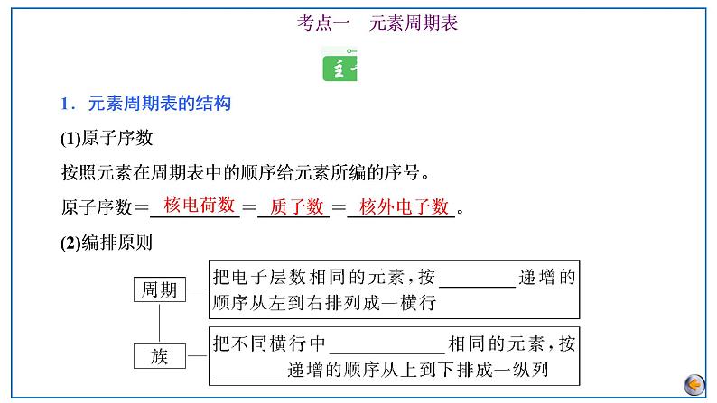 2023版高考化学一轮复习课件 第五章 物质结构基础 第二节 元素周期表 元素周期律05