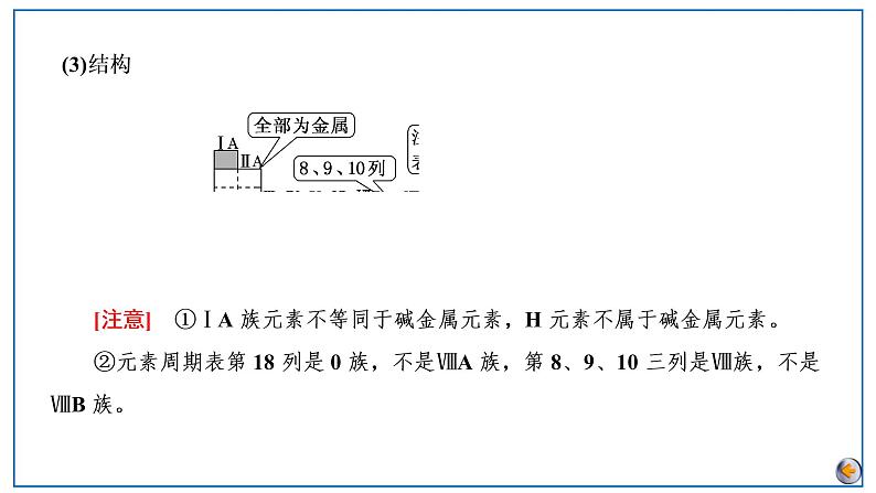 2023版高考化学一轮复习课件 第五章 物质结构基础 第二节 元素周期表 元素周期律06