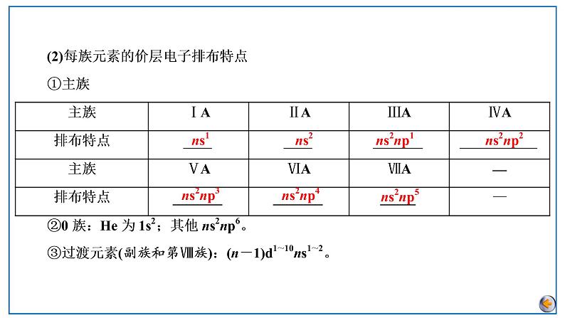 2023版高考化学一轮复习课件 第五章 物质结构基础 第二节 元素周期表 元素周期律08
