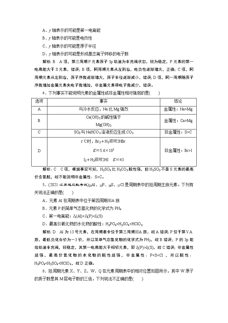 2023版高考化学一轮复习课件 第五章 物质结构基础 第二节 元素周期表 元素周期律02